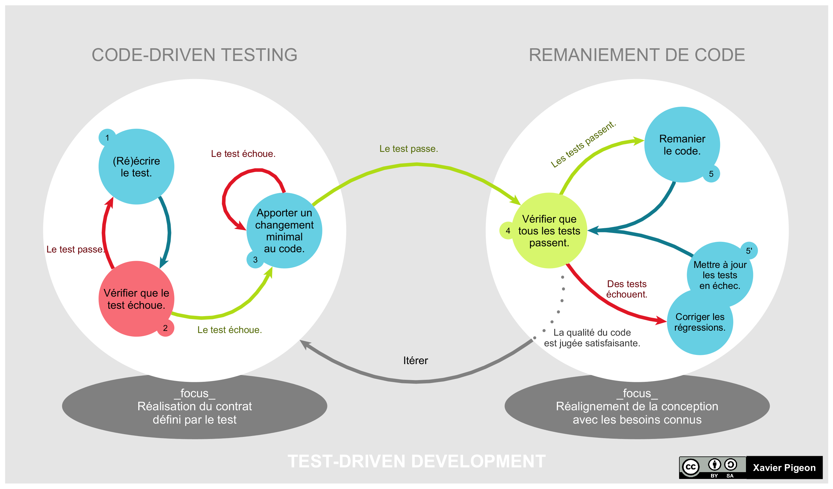 Processus cyclique de développement/Cycle-global-tdd_2022-04-29_10-17-43.png